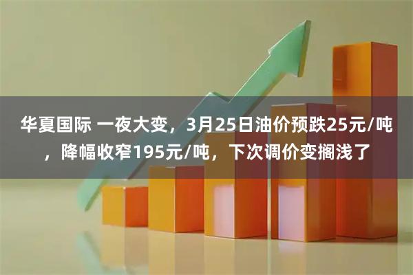 华夏国际 一夜大变，3月25日油价预跌25元/吨，降幅收窄195元/吨，下次调价变搁浅了